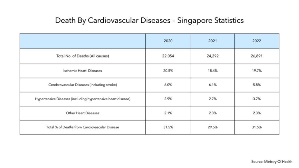 Death By Cardiovascular Diseases