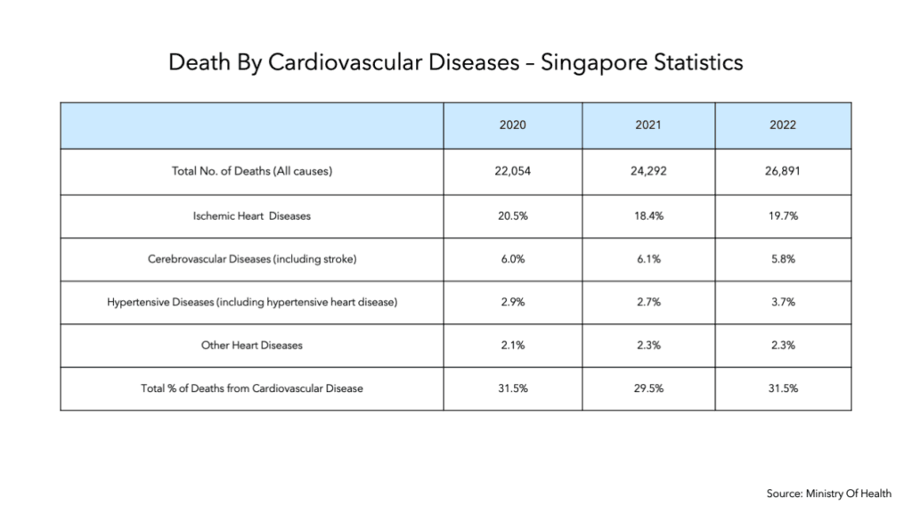 Death By Cardiovascular Diseases