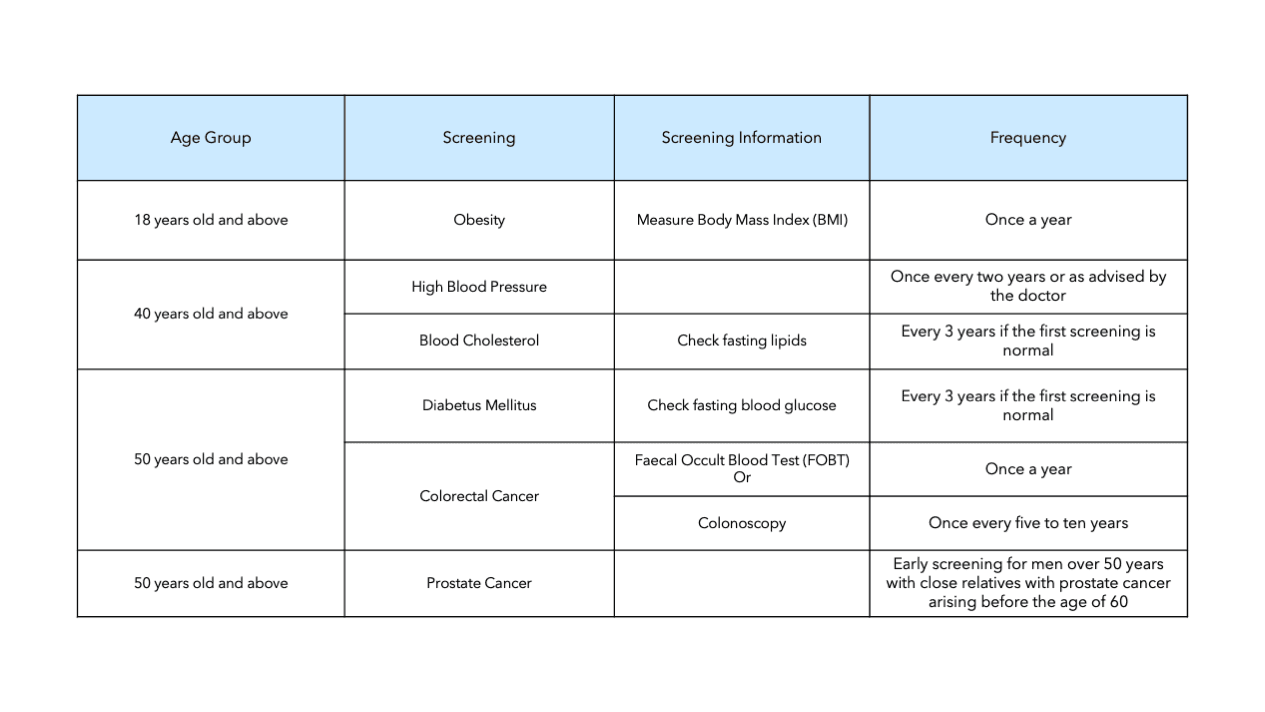 Health Screening Methods Health Screening - Health365