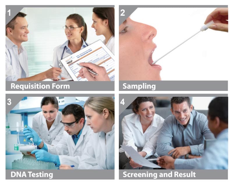 How is the Avellino Universal Test performed