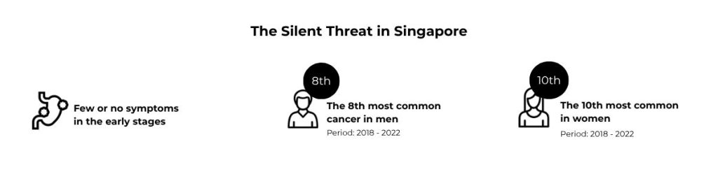 Big Story Infographic Banner DNA Test Singapore Stomach Cancer