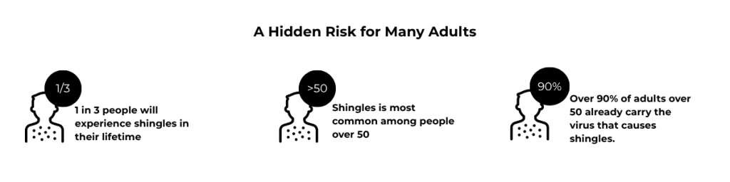 Shingles Big Story Infographics