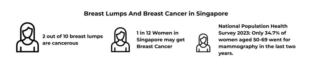 Breast Lumps and Breast Cancer Infographics
