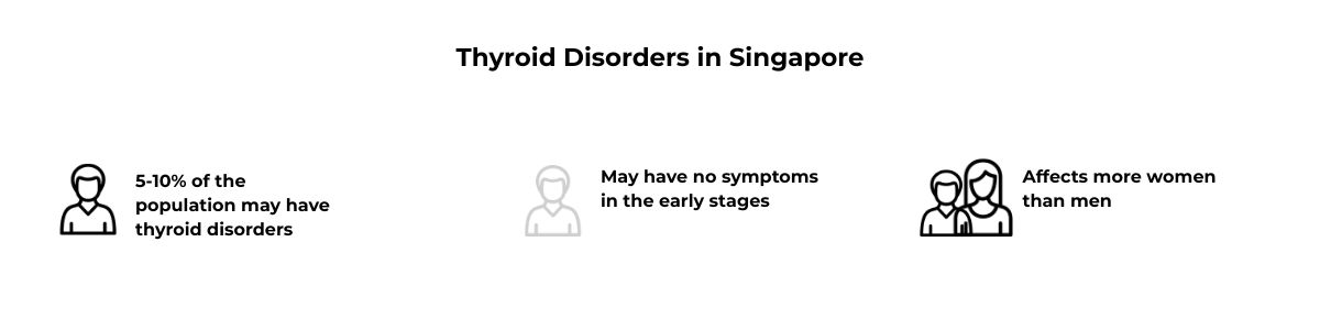 Thyroid Disorders Infographics