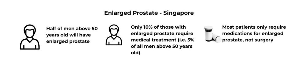 Enlarged Prostate Infographics