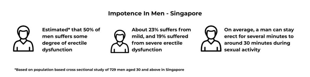 Impotence in Men Infographics v2
