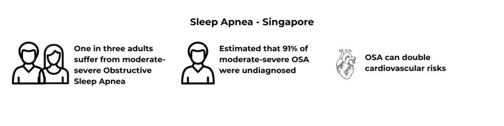 Obstructive Sleep Apnea Infographics