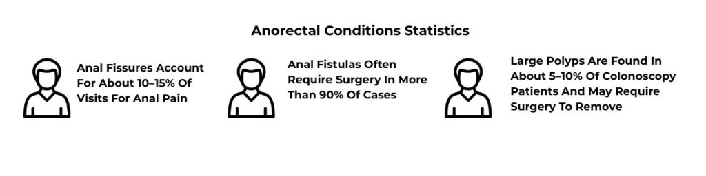 Anorectal Conditions Infographics