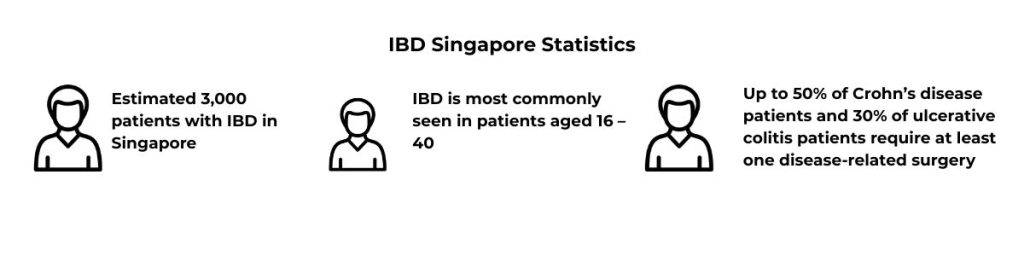 IBD Infographics