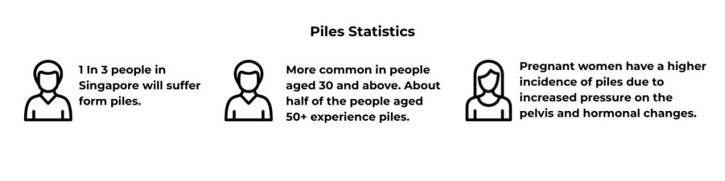Piles Infographics