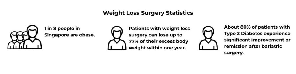 Weight Loss Surgery Infographics