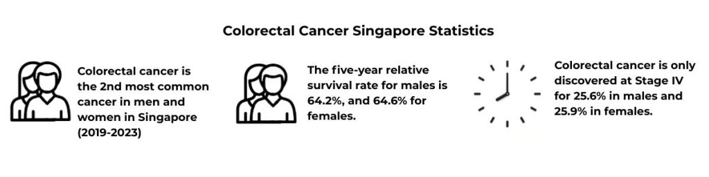 Colorectal Cancer Singapore Statistics