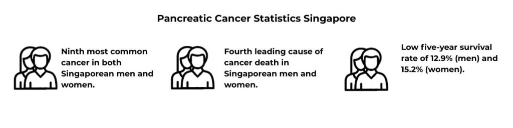 Pancreatic Cancer Singapore Statistics