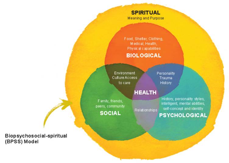 Dr Kevin Tay & Children's Cancer Foundation - Biopsychosocial-Spiritual (BPSS) model of care