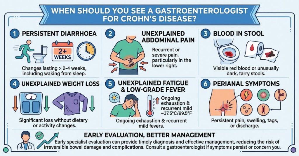 When Should You See A Gastroenterologist For Crohn’s Disease